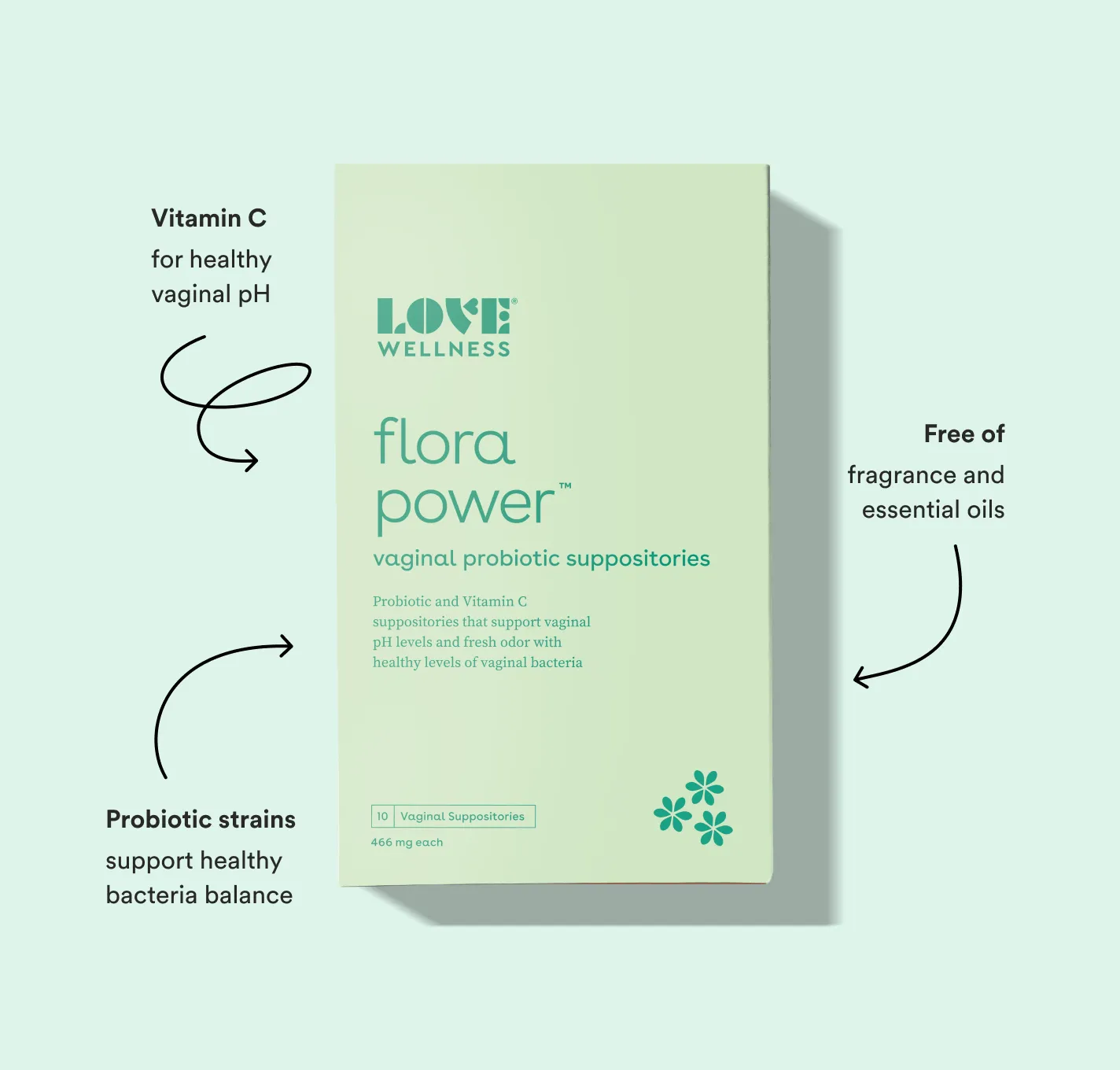 Flora Power Vaginal Probiotic Suppositories