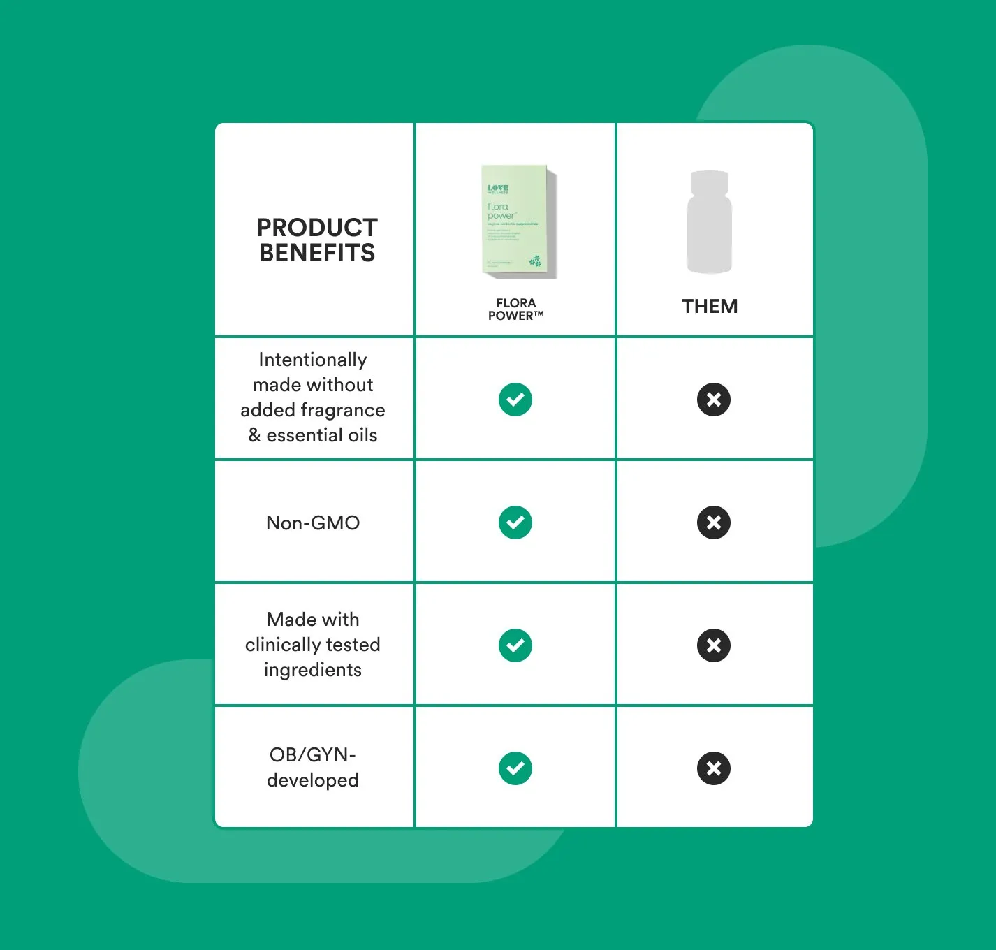 Flora Power Vaginal Probiotic Suppositories