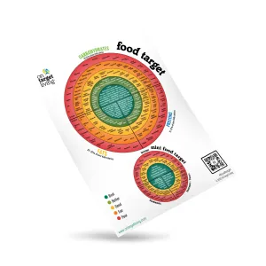 Food Target
