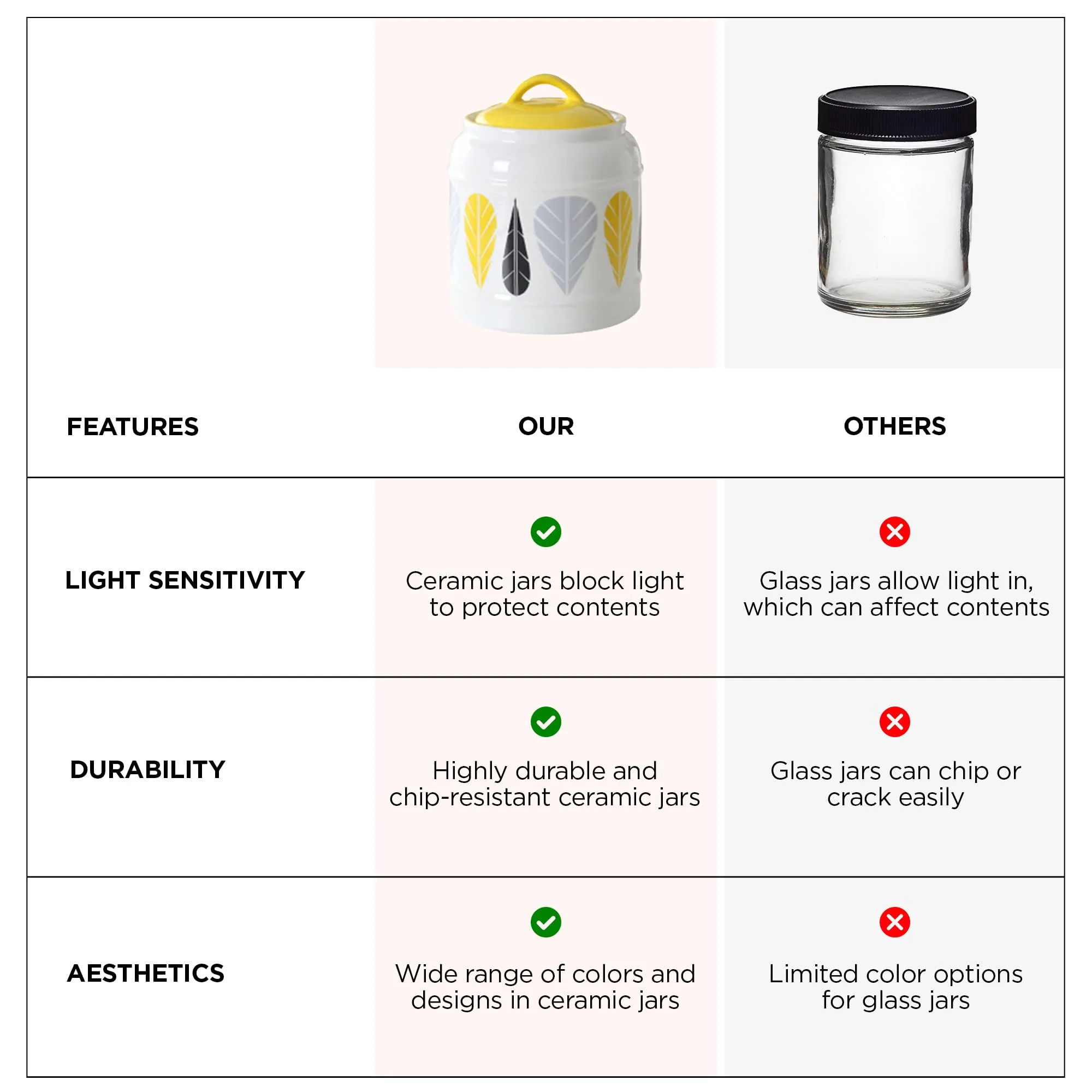 UMAI Ceramic Jars for Kitchen Storage | 2.5 Litre Each | Printed Leaf Design | Multipurpose Kitchen Storage containers for Pickles, Grains, Nuts, Dry Fruits, Spices | Pack of 2